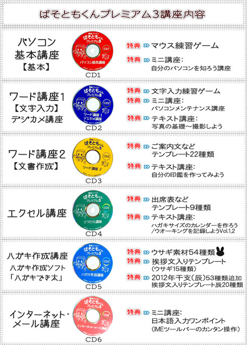 �ς��Ƃ�����v���~�A��3